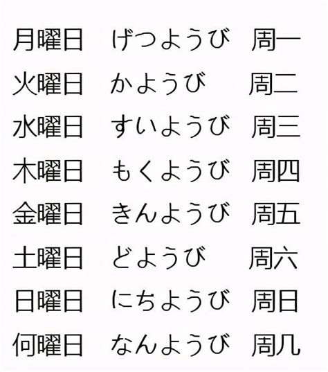 日本星期对应金木水火土|【日本星期對照表】故事由來、記憶法、相關日文單字。